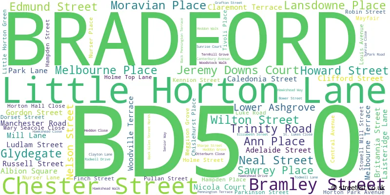 A word cloud for the BD5 0 postcode